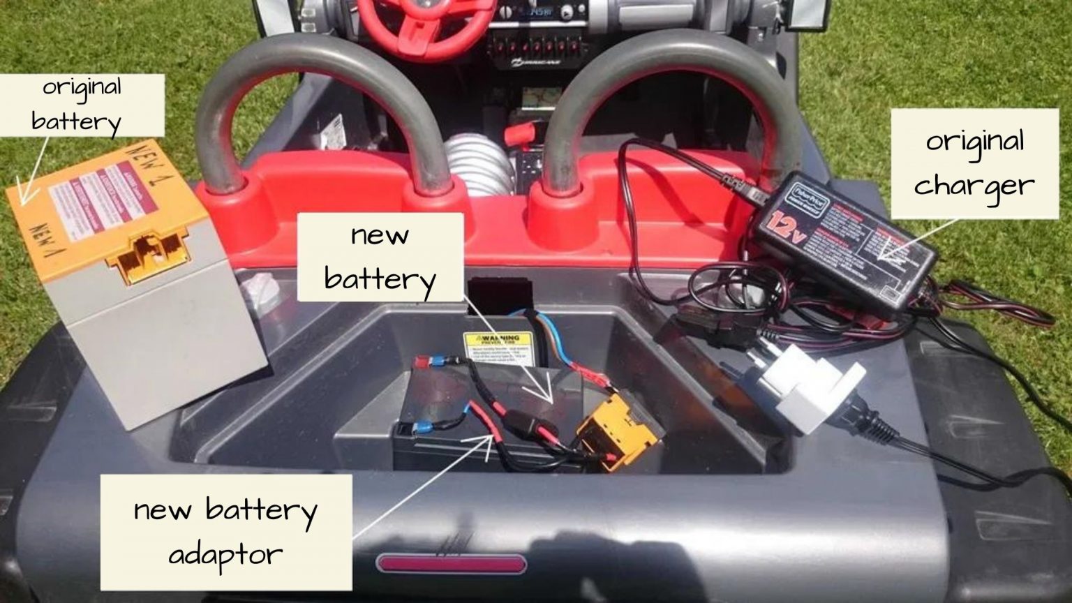 12V vs 24V Ride On What's the Difference?