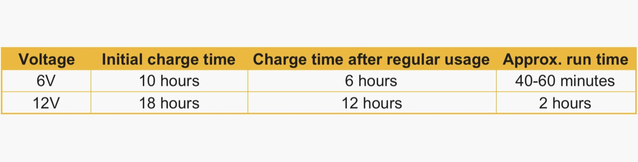 6V vs 12V Power Wheels What’s the Difference?